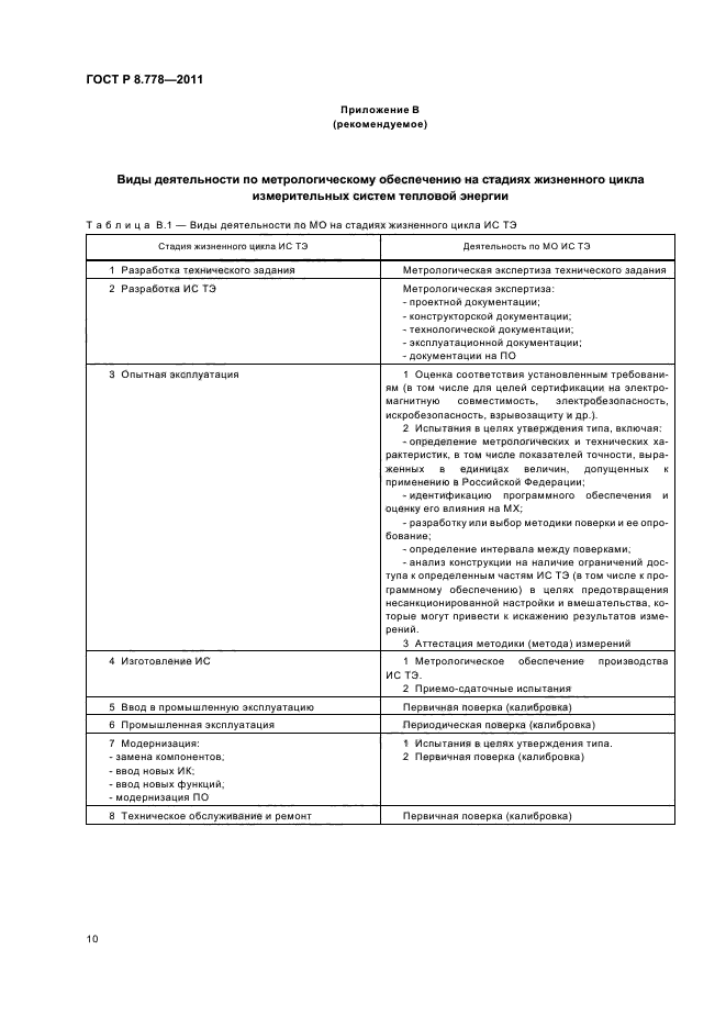 ГОСТ Р 8.778-2011