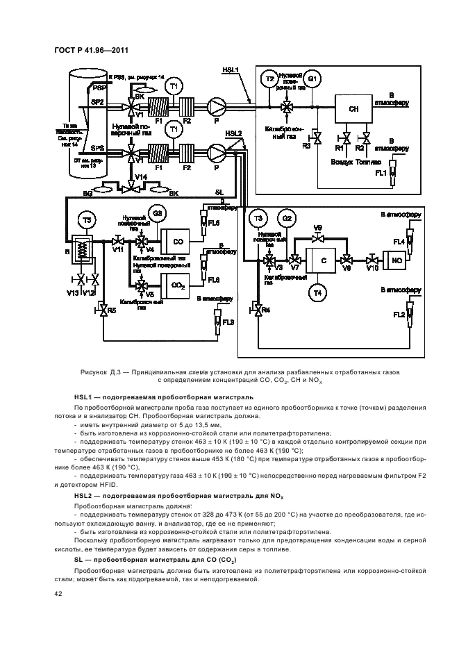 ГОСТ Р 41.96-2011