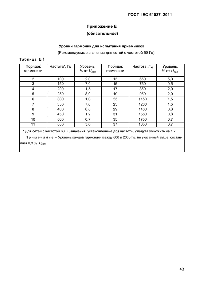 ГОСТ IEC 61037-2011