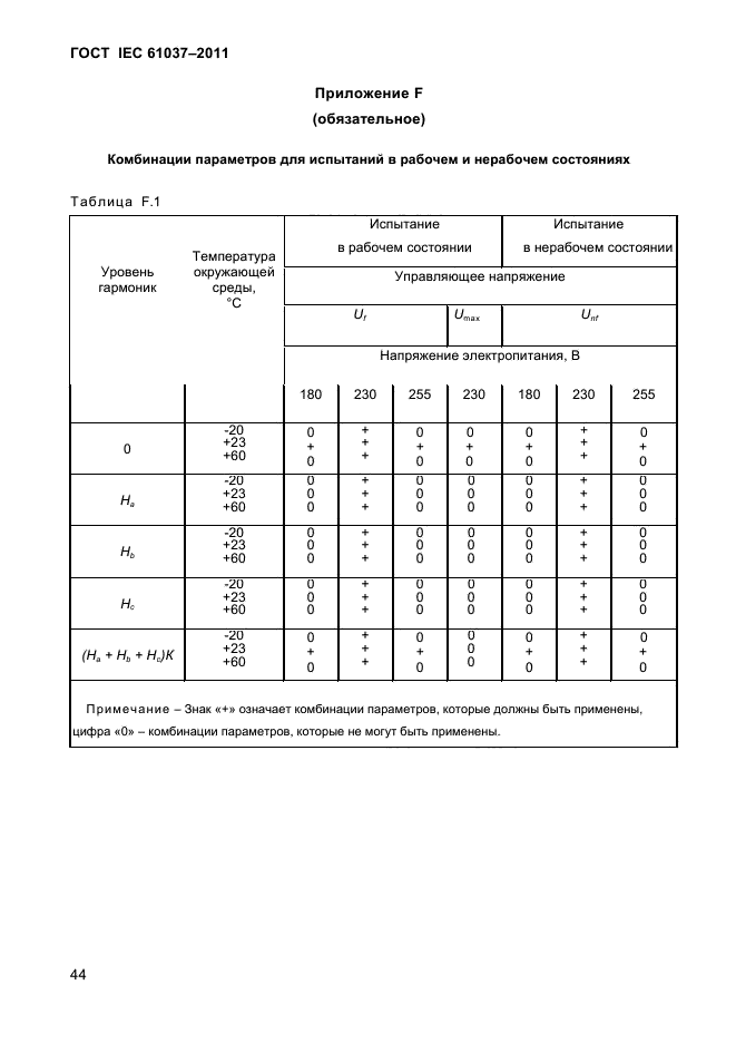 ГОСТ IEC 61037-2011