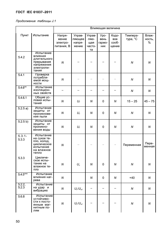ГОСТ IEC 61037-2011