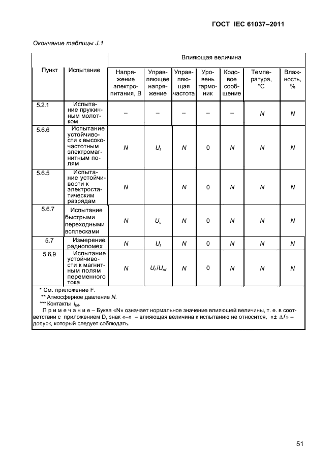 ГОСТ IEC 61037-2011
