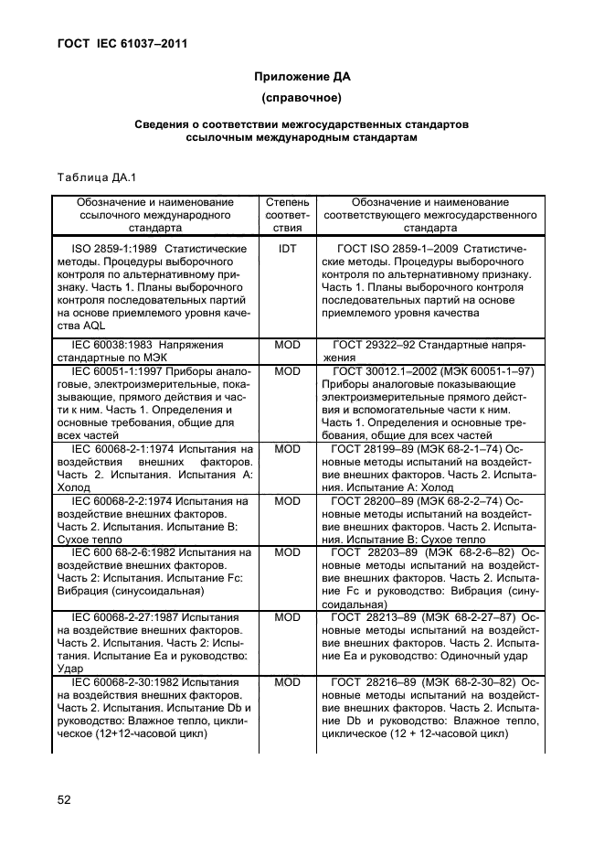 ГОСТ IEC 61037-2011
