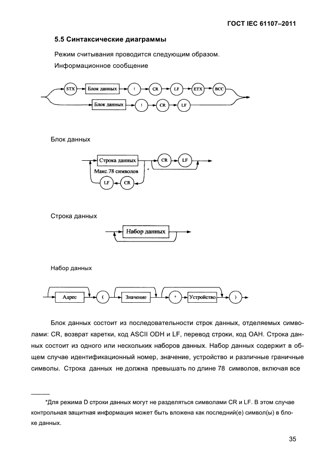 ГОСТ IEC 61107-2011
