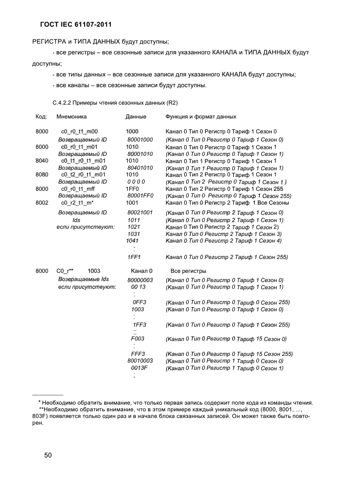 ГОСТ IEC 61107-2011