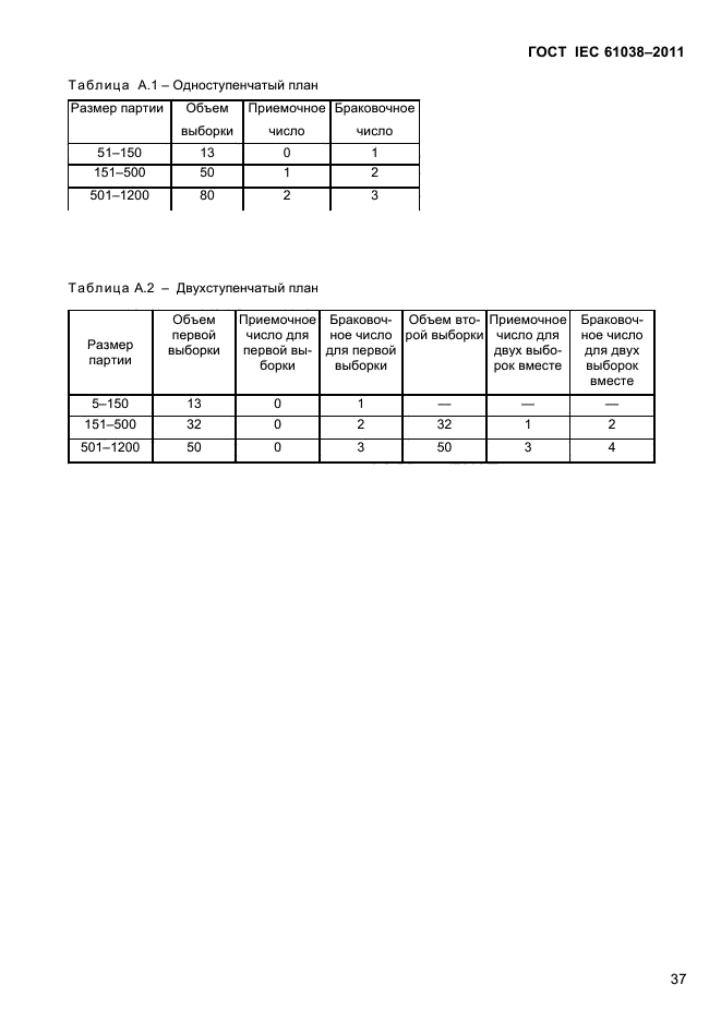ГОСТ IEC 61038-2011
