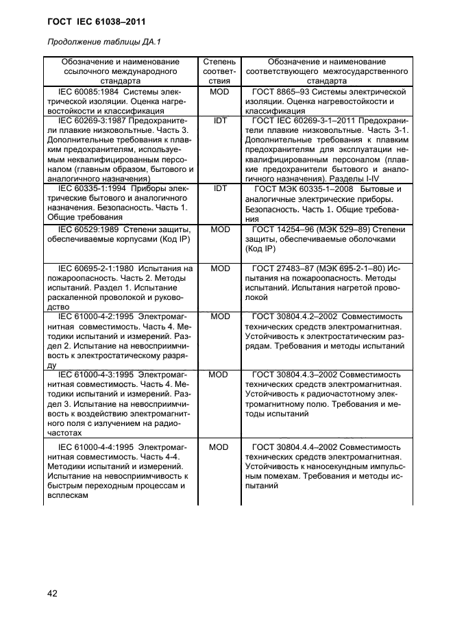 ГОСТ IEC 61038-2011