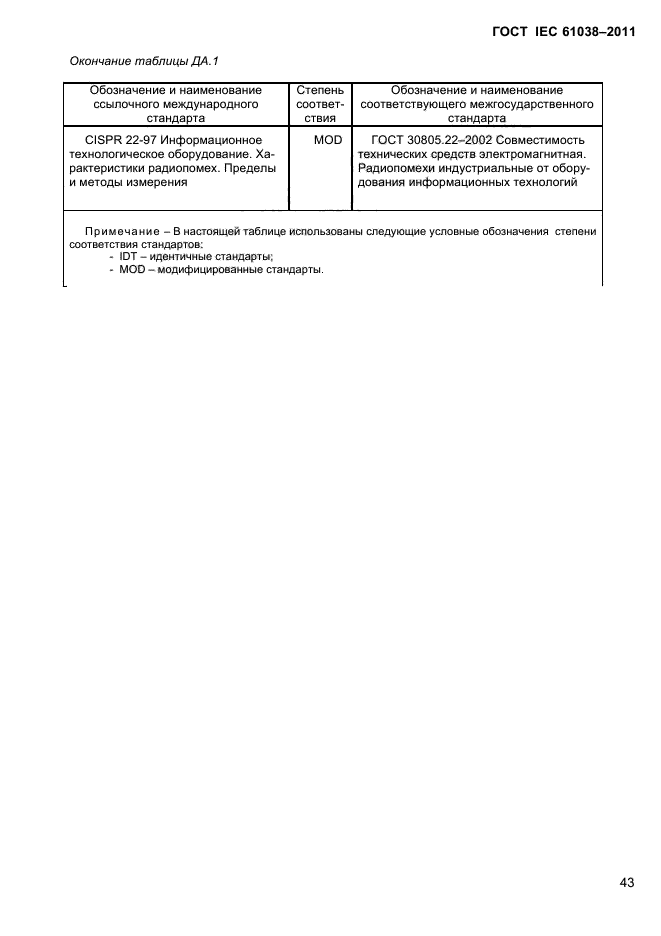 ГОСТ IEC 61038-2011