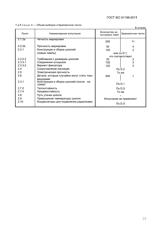 ГОСТ IEC 61199-2011