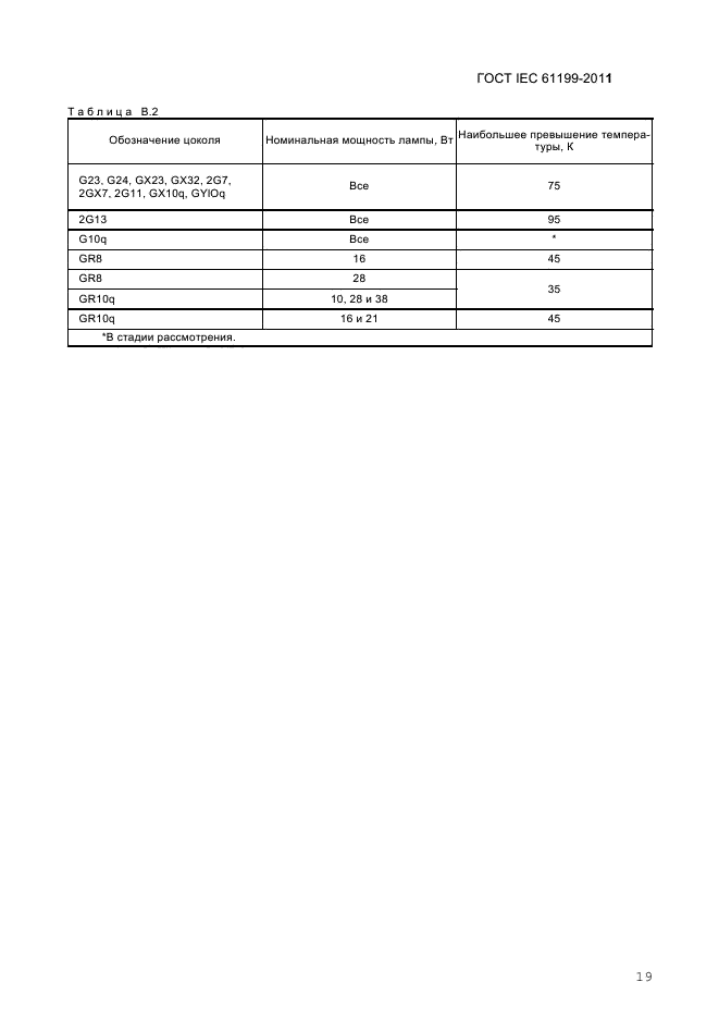 ГОСТ IEC 61199-2011