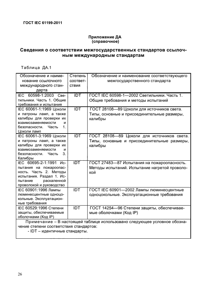 ГОСТ IEC 61199-2011