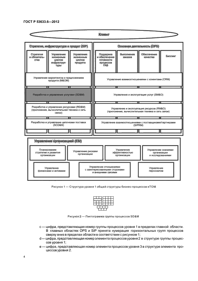 ГОСТ Р 53633.6-2012