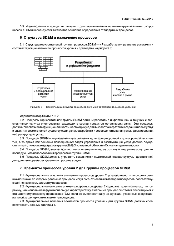ГОСТ Р 53633.6-2012