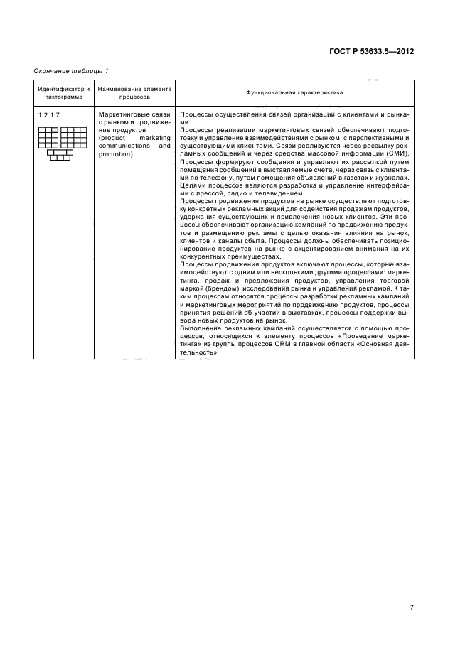 ГОСТ Р 53633.5-2012