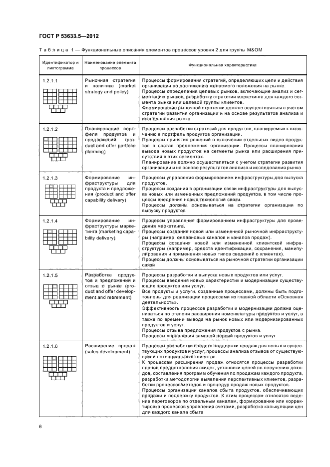 ГОСТ Р 53633.5-2012