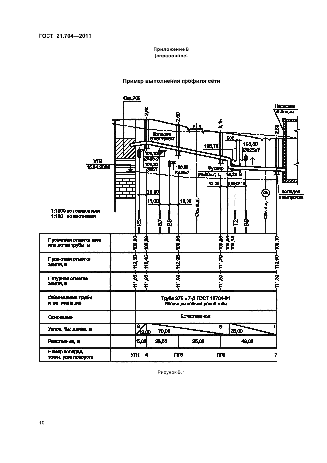 ГОСТ 21.704-2011