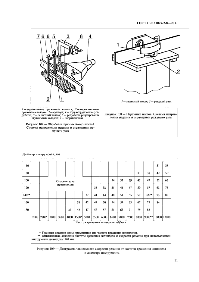 ГОСТ IEC 61029-2-8-2011