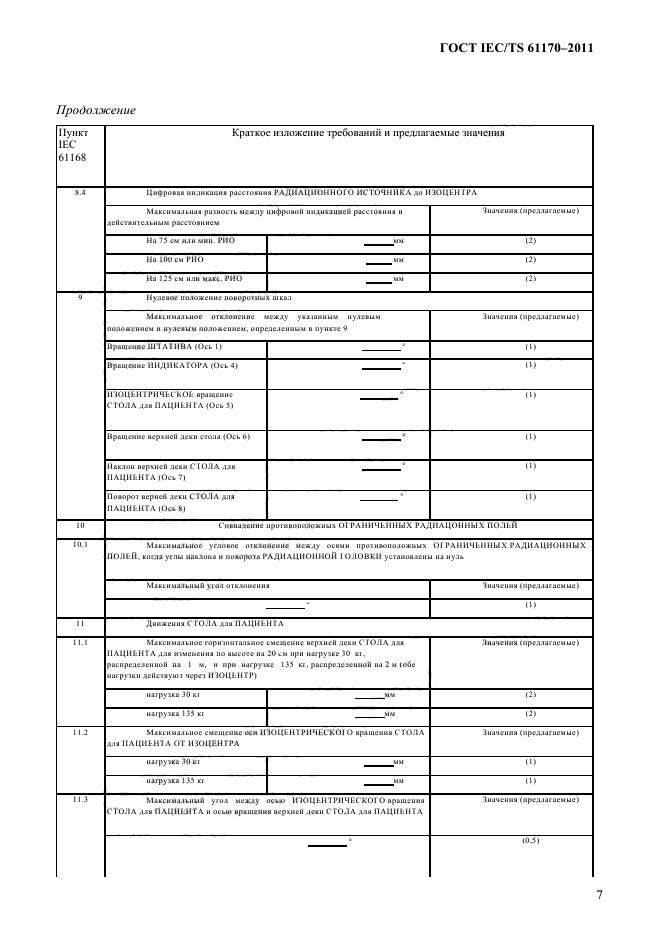 ГОСТ IEC/TS 61170-2011
