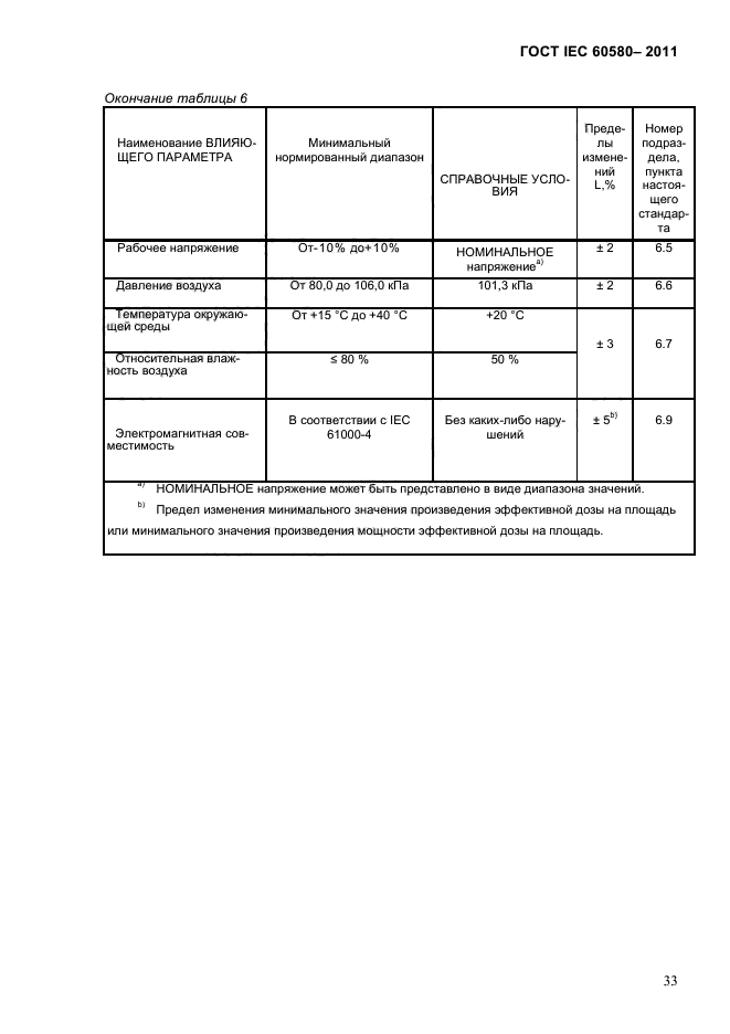 ГОСТ IEC 60580-2011