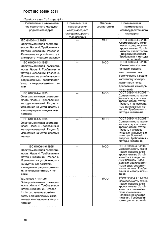 ГОСТ IEC 60580-2011