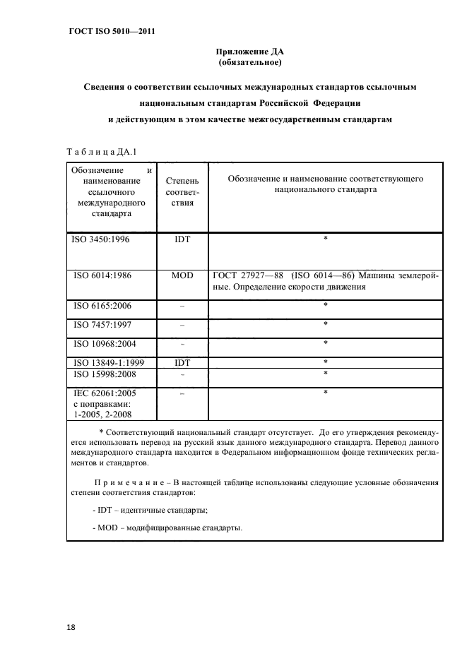 ГОСТ ISO 5010-2011