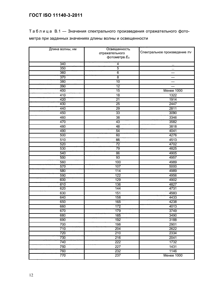 ГОСТ ISO 11140-3-2011