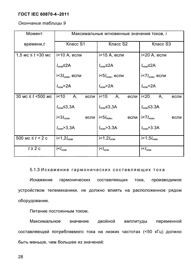 ГОСТ IEC 60870-4-2011