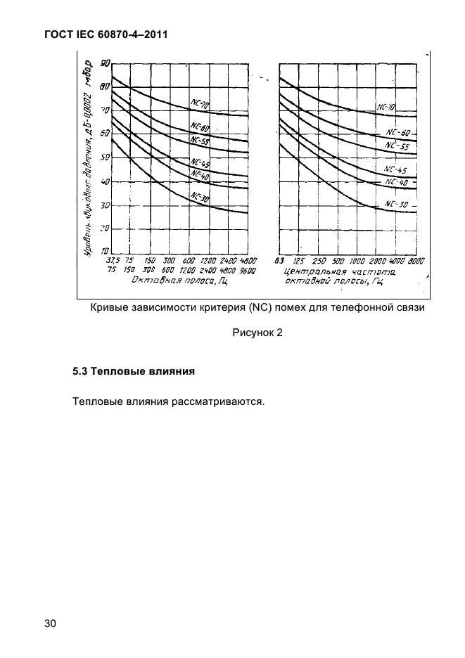 ГОСТ IEC 60870-4-2011