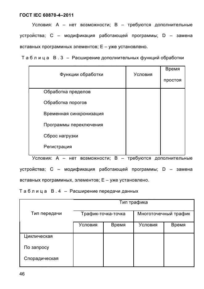 ГОСТ IEC 60870-4-2011