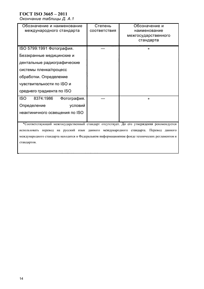 ГОСТ ISO 3665-2011