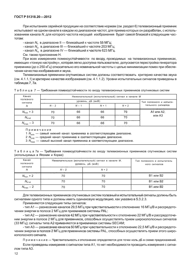 ГОСТ Р 51318.20-2012