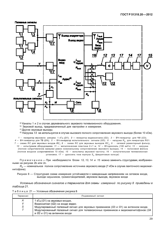 ГОСТ Р 51318.20-2012