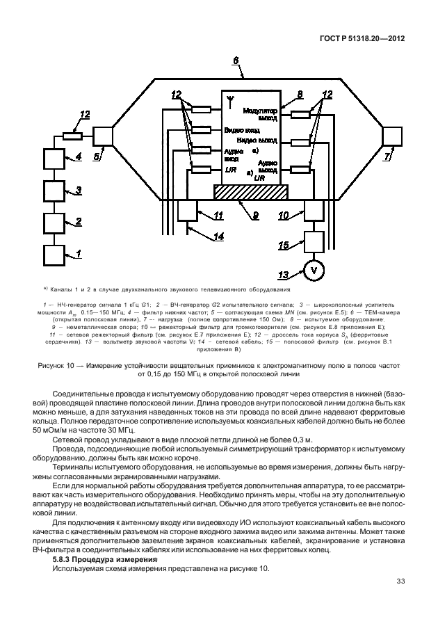 ГОСТ Р 51318.20-2012