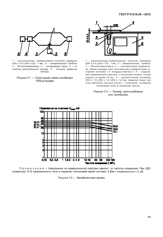 ГОСТ Р 51318.20-2012