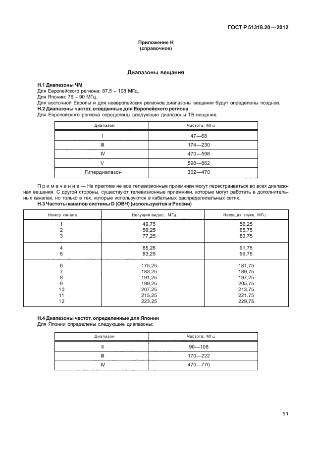 ГОСТ Р 51318.20-2012