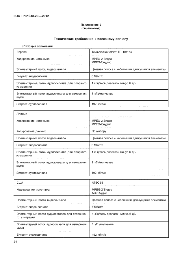 ГОСТ Р 51318.20-2012