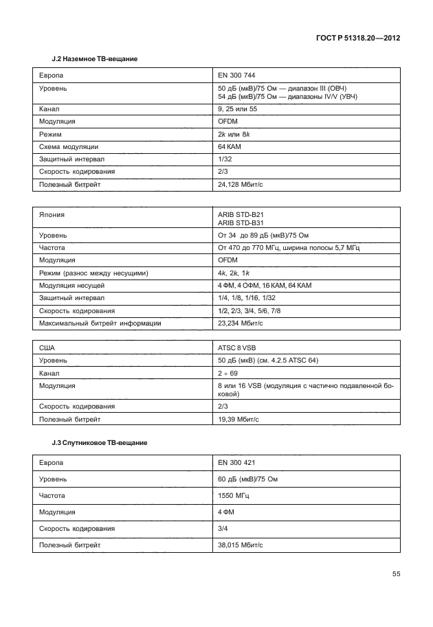 ГОСТ Р 51318.20-2012