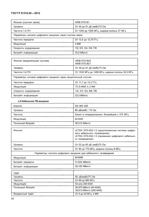 ГОСТ Р 51318.20-2012