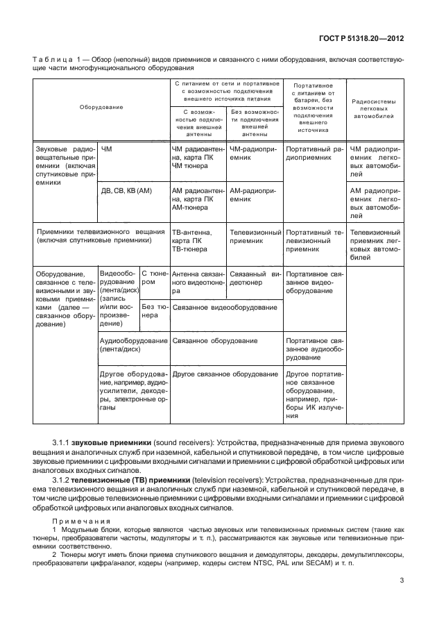 ГОСТ Р 51318.20-2012