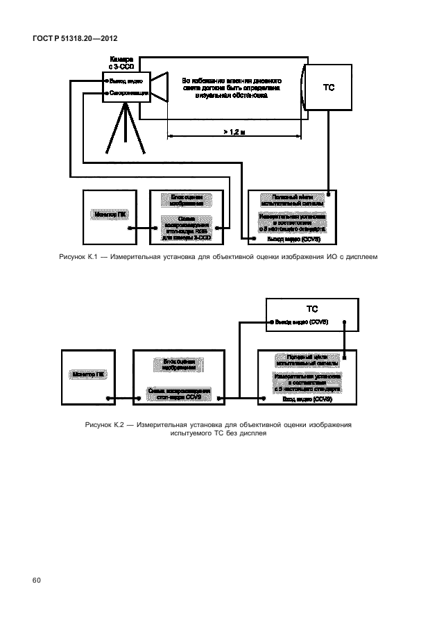 ГОСТ Р 51318.20-2012