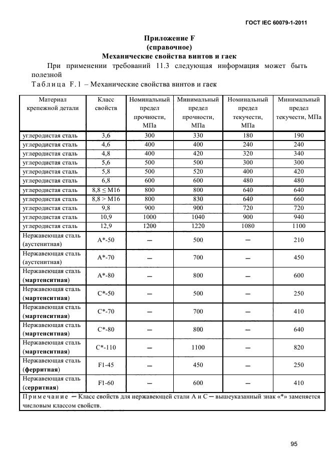 ГОСТ IEC 60079-1-2011