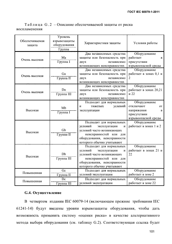 ГОСТ IEC 60079-1-2011