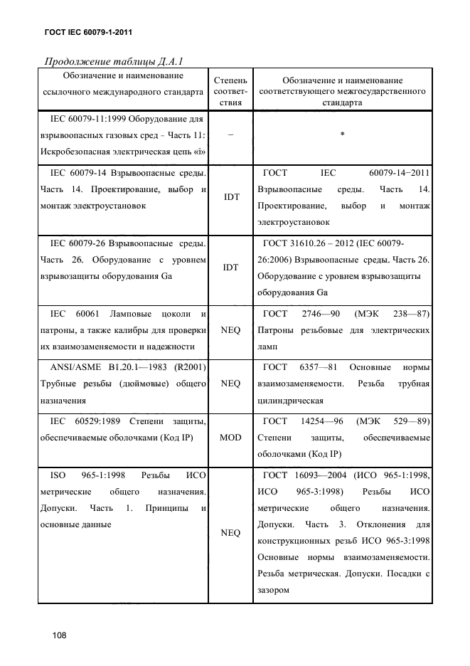 ГОСТ IEC 60079-1-2011