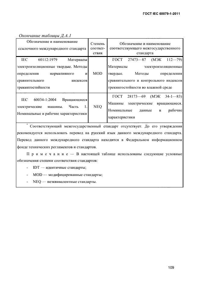 ГОСТ IEC 60079-1-2011