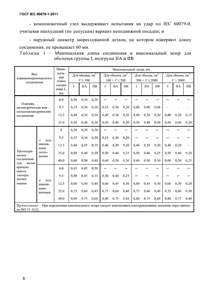 ГОСТ IEC 60079-1-2011