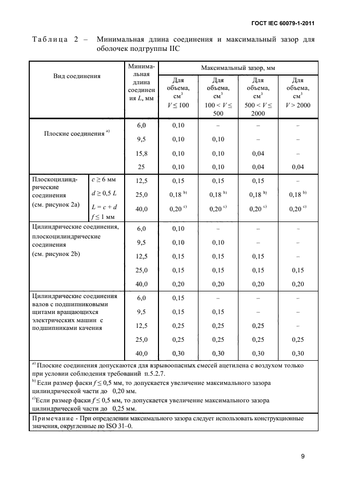 ГОСТ IEC 60079-1-2011