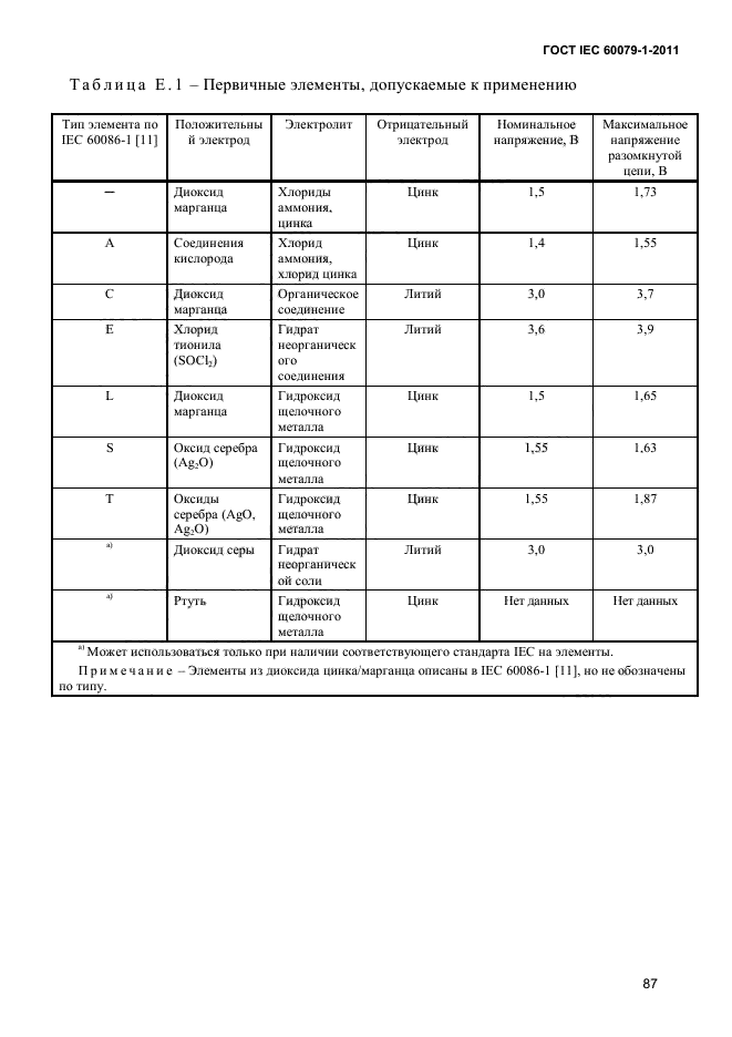 ГОСТ IEC 60079-1-2011