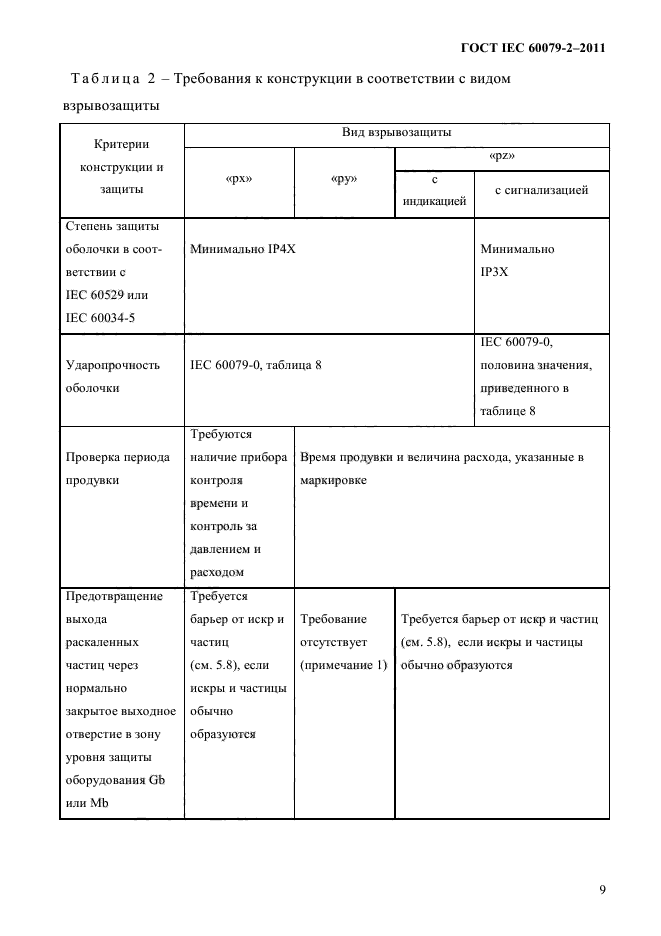 ГОСТ IEC 60079-2-2011