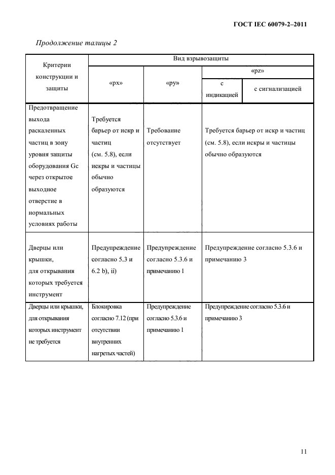 ГОСТ IEC 60079-2-2011