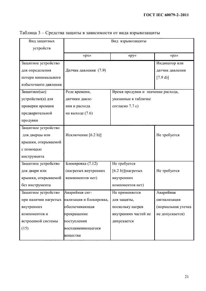ГОСТ IEC 60079-2-2011